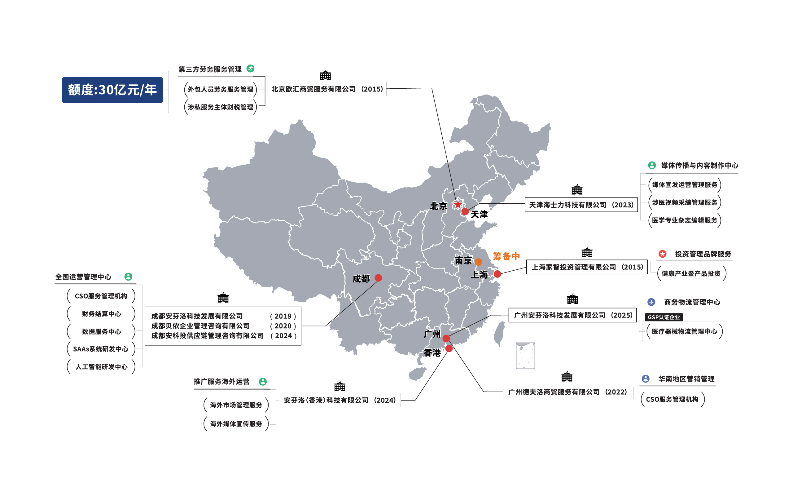 Company Layout Image